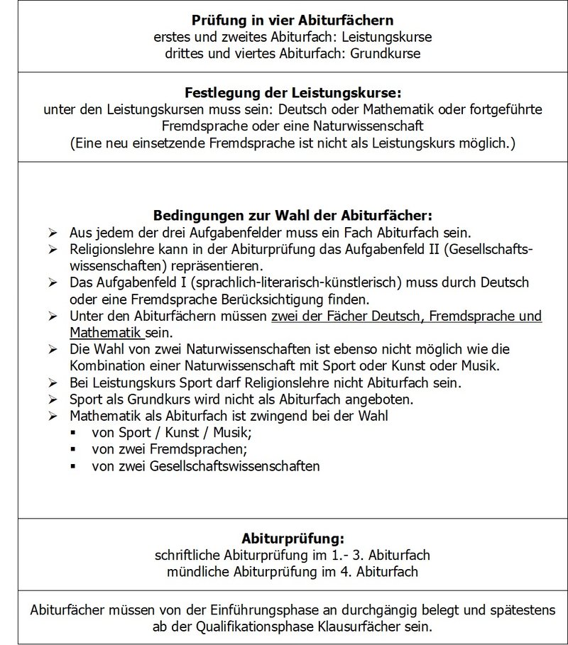 Abiturfächer