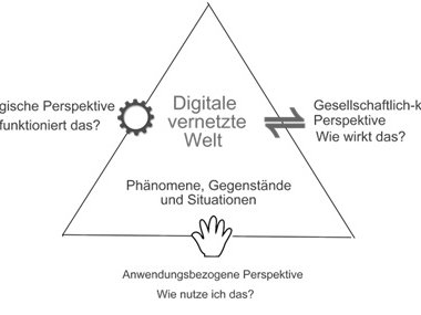 Symbolbild Informatik