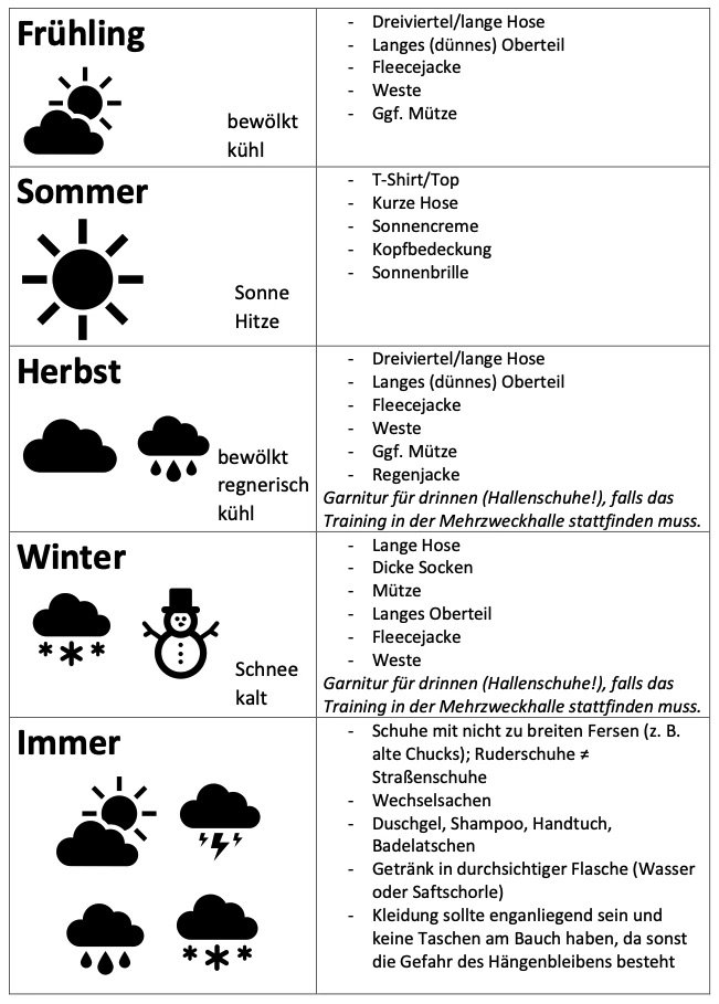 Ruderkleidung